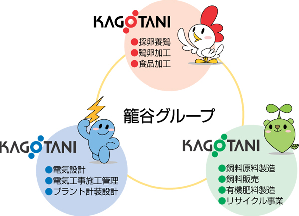 籠谷グループ